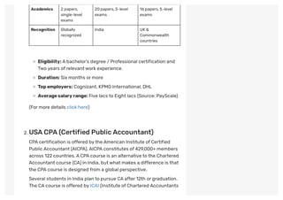 Academics 2 papers,
single-level
exams
20papers,3-level
exams
16 papers,5-level
exams
Recognition Globally
recognized
India UK &
Commonwealth
countries
Eligibility:Abachelor’s degree / Professional certification and
Two years of relevantwork experience.
Duration: Six months or more
Topemployers: Cognizant, KPMG International, DHL
Averagesalaryrange: Five lacs to Eight lacs (Source: PayScale)
(For more details click here)
 
. USA CPA (Certified PublicAccountant)
CPAcertification is offered by the American Institute of Certified
Public Accountant (AICPA).AICPAconstitutes of 429,000+ members
across 122 countries.ACPAcourse is an alternative to the Chartered
Accountant course (CA) in India, butwhat makes a difference is that
the CPAcourse is designed from a global perspective.
Several students in India plan to pursue CAafter 12th or graduation.
The CAcourse is offered by ICAI (Institute of Chartered Accountants
 