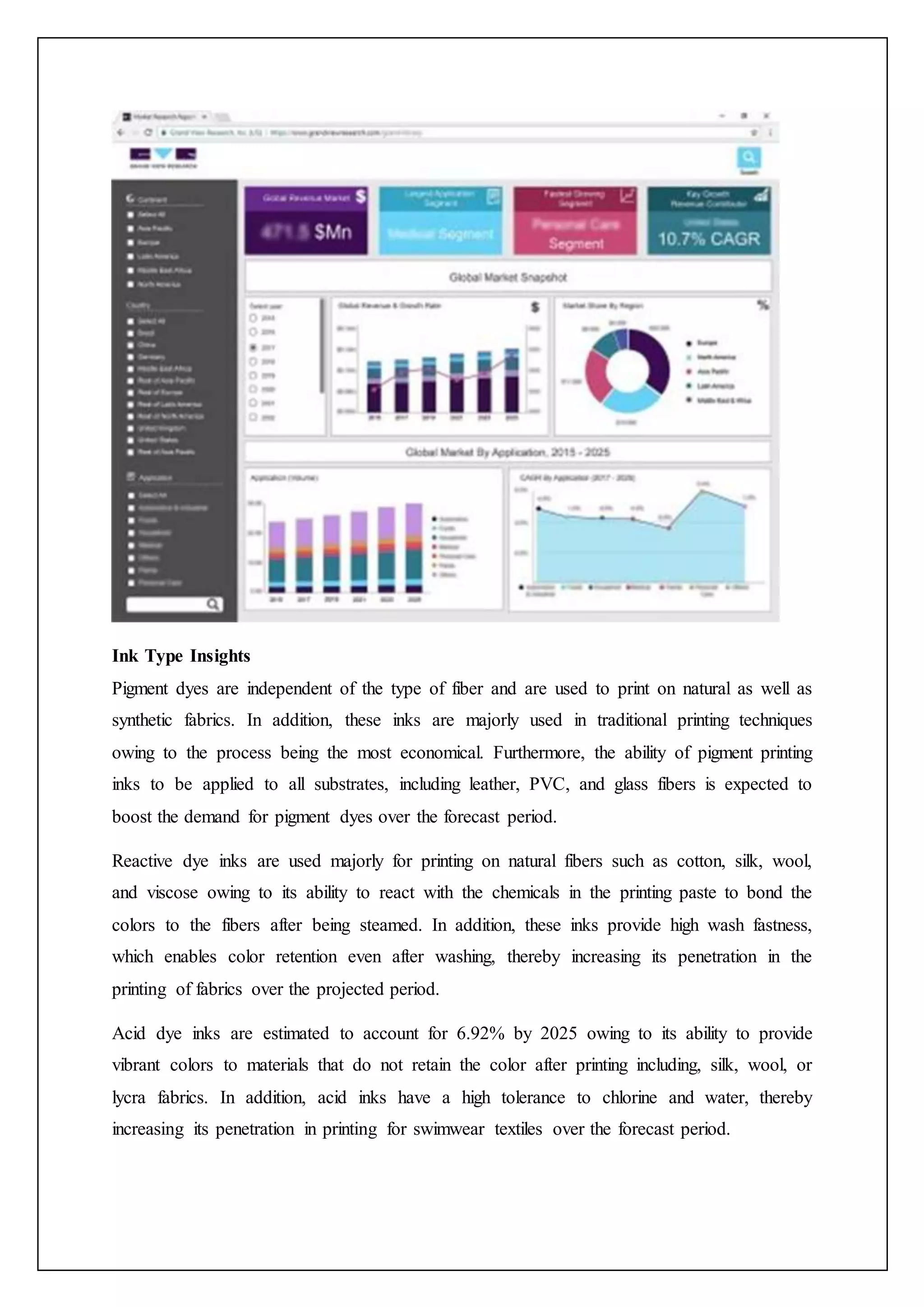 Ink Type Insights
Pigment dyes are independent of the type of fiber and are used to print on natural as well as
synthetic fabrics. In addition, these inks are majorly used in traditional printing techniques
owing to the process being the most economical. Furthermore, the ability of pigment printing
inks to be applied to all substrates, including leather, PVC, and glass fibers is expected to
boost the demand for pigment dyes over the forecast period.
Reactive dye inks are used majorly for printing on natural fibers such as cotton, silk, wool,
and viscose owing to its ability to react with the chemicals in the printing paste to bond the
colors to the fibers after being steamed. In addition, these inks provide high wash fastness,
which enables color retention even after washing, thereby increasing its penetration in the
printing of fabrics over the projected period.
Acid dye inks are estimated to account for 6.92% by 2025 owing to its ability to provide
vibrant colors to materials that do not retain the color after printing including, silk, wool, or
lycra fabrics. In addition, acid inks have a high tolerance to chlorine and water, thereby
increasing its penetration in printing for swimwear textiles over the forecast period.
 