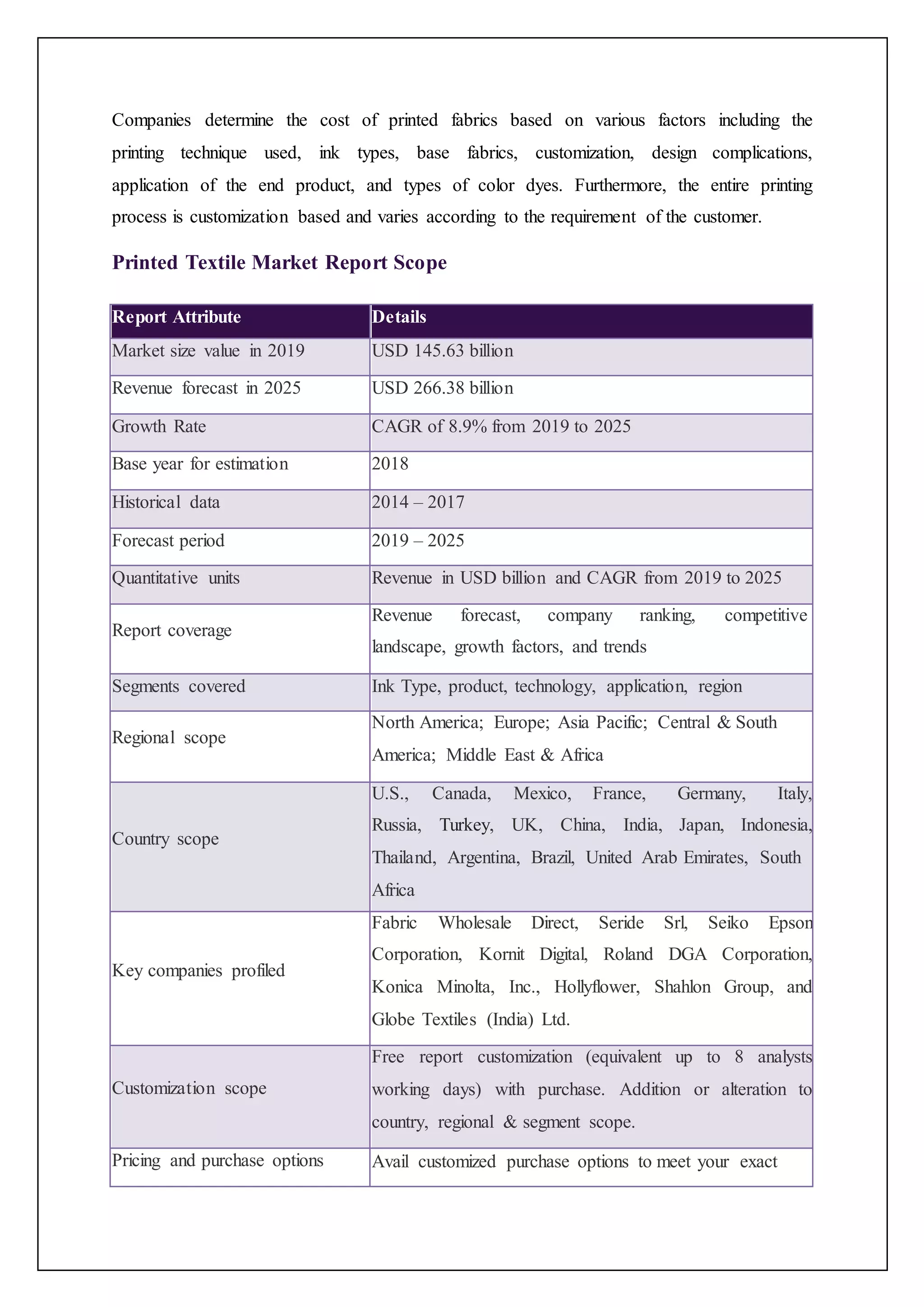 Companies determine the cost of printed fabrics based on various factors including the
printing technique used, ink types, base fabrics, customization, design complications,
application of the end product, and types of color dyes. Furthermore, the entire printing
process is customization based and varies according to the requirement of the customer.
Printed Textile Market Report Scope
Report Attribute Details
Market size value in 2019 USD 145.63 billion
Revenue forecast in 2025 USD 266.38 billion
Growth Rate CAGR of 8.9% from 2019 to 2025
Base year for estimation 2018
Historical data 2014 – 2017
Forecast period 2019 – 2025
Quantitative units Revenue in USD billion and CAGR from 2019 to 2025
Report coverage
Revenue forecast, company ranking, competitive
landscape, growth factors, and trends
Segments covered Ink Type, product, technology, application, region
Regional scope
North America; Europe; Asia Pacific; Central & South
America; Middle East & Africa
Country scope
U.S., Canada, Mexico, France, Germany, Italy,
Russia, Turkey, UK, China, India, Japan, Indonesia,
Thailand, Argentina, Brazil, United Arab Emirates, South
Africa
Key companies profiled
Fabric Wholesale Direct, Seride Srl, Seiko Epson
Corporation, Kornit Digital, Roland DGA Corporation,
Konica Minolta, Inc., Hollyflower, Shahlon Group, and
Globe Textiles (India) Ltd.
Customization scope
Free report customization (equivalent up to 8 analysts
working days) with purchase. Addition or alteration to
country, regional & segment scope.
Pricing and purchase options Avail customized purchase options to meet your exact
 