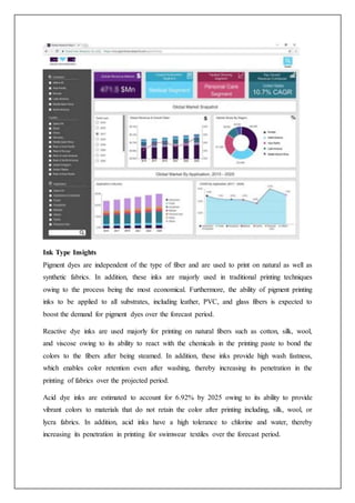 Ink Type Insights
Pigment dyes are independent of the type of fiber and are used to print on natural as well as
synthetic fabrics. In addition, these inks are majorly used in traditional printing techniques
owing to the process being the most economical. Furthermore, the ability of pigment printing
inks to be applied to all substrates, including leather, PVC, and glass fibers is expected to
boost the demand for pigment dyes over the forecast period.
Reactive dye inks are used majorly for printing on natural fibers such as cotton, silk, wool,
and viscose owing to its ability to react with the chemicals in the printing paste to bond the
colors to the fibers after being steamed. In addition, these inks provide high wash fastness,
which enables color retention even after washing, thereby increasing its penetration in the
printing of fabrics over the projected period.
Acid dye inks are estimated to account for 6.92% by 2025 owing to its ability to provide
vibrant colors to materials that do not retain the color after printing including, silk, wool, or
lycra fabrics. In addition, acid inks have a high tolerance to chlorine and water, thereby
increasing its penetration in printing for swimwear textiles over the forecast period.
 