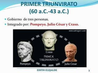 O triunvirato romano