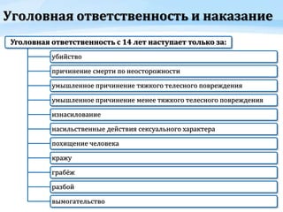 Уголовная ответственность и наказание
Уголовная ответственность с 14 лет наступает только за:
убийство
причинение смерти по неосторожности
умышленное причинение тяжкого телесного повреждения
умышленное причинение менее тяжкого телесного повреждения
изнасилование
насильственные действия сексуального характера
похищение человека
кражу
грабёж
разбой
вымогательство
 