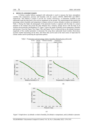 Weather observation and forecasting using radiosonde | PDF