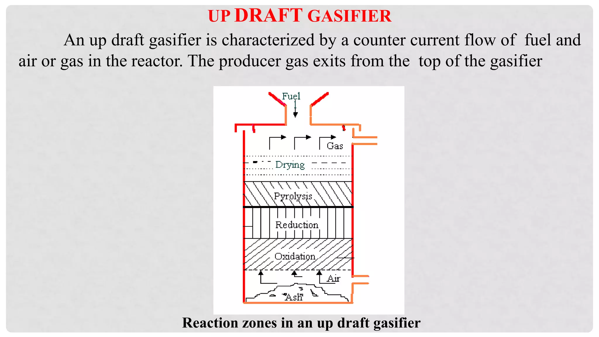 UP DRAFT GASIFIER
Reaction zones in an up draft gasifier
An up draft gasifier is characterized by a counter current flow of fuel and
air or gas in the reactor. The producer gas exits from the top of the gasifier
 