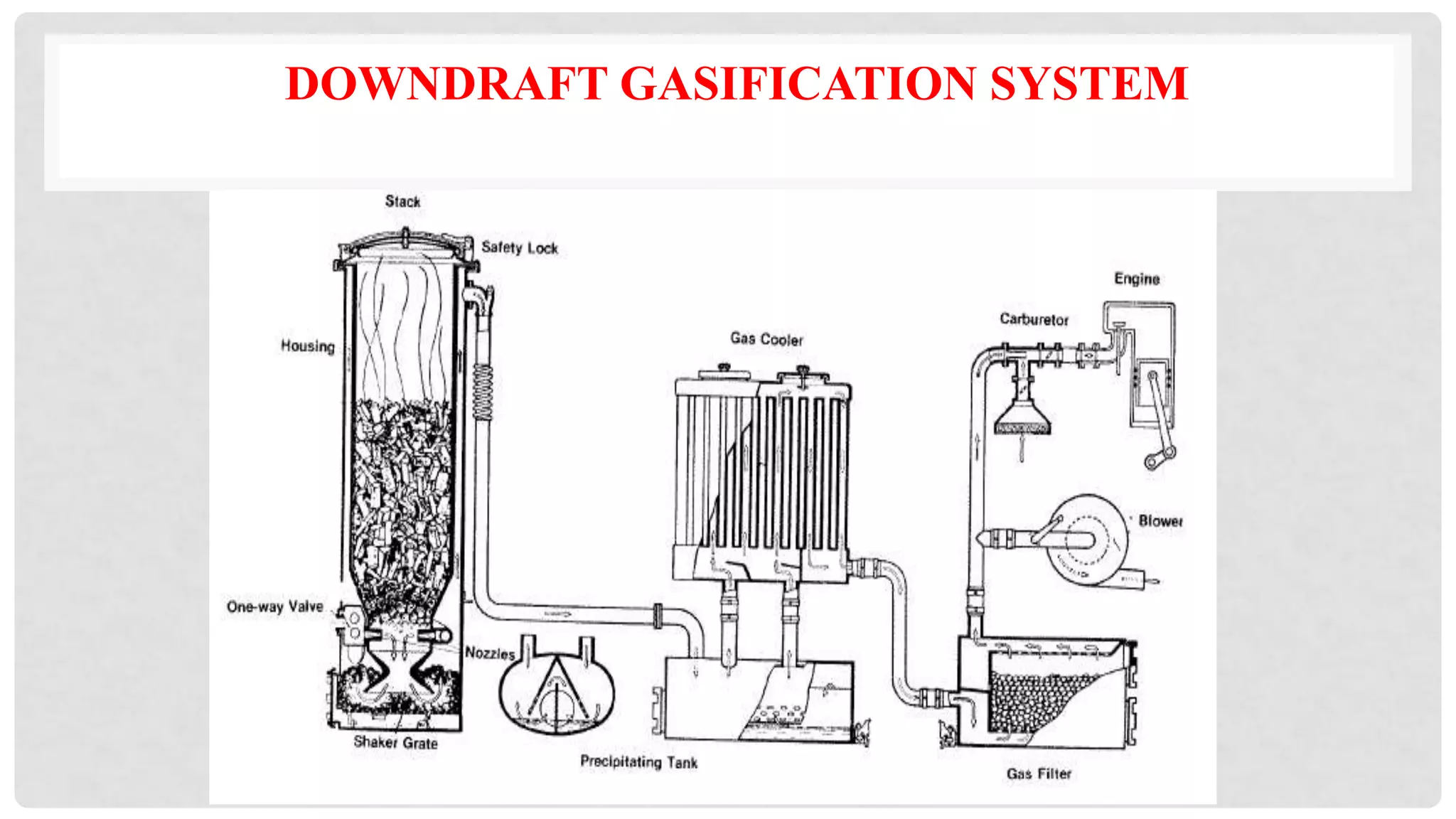 DOWNDRAFT GASIFICATION SYSTEM
 