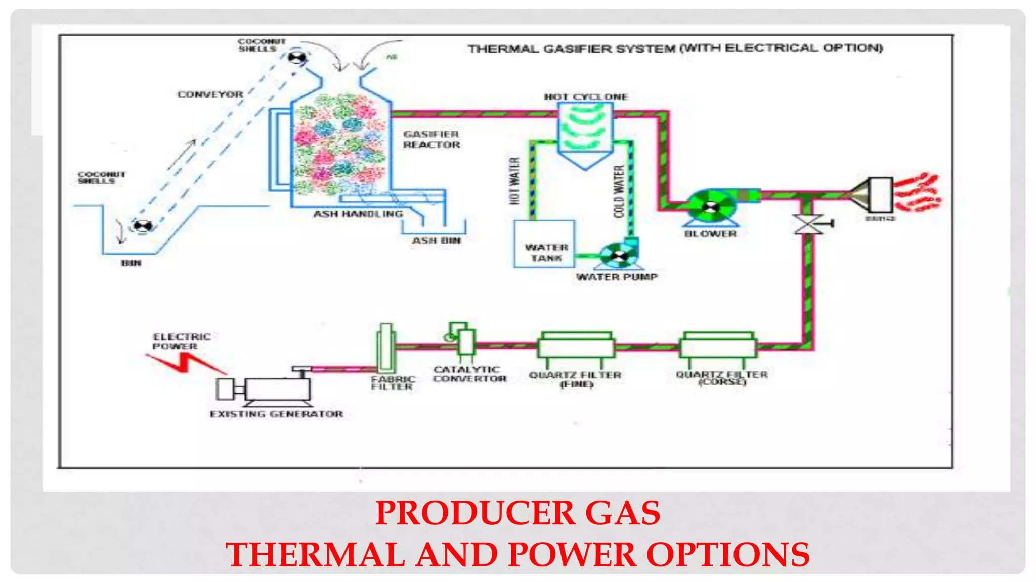 PRODUCER GAS
THERMAL AND POWER OPTIONS
 