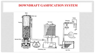 23. TYPES OF GASIFIER.ppt