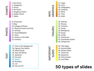 1. Bar Charts
2. Histograms
3. Charts
4. Pie Charts
5. Doughnut Charts
6. Scatter Charts
7. Tables
8. Printscreen
9. Map
10. Collage of Photos
11. Photo of Human and Text
12. Animals
13. Visual Metaphor
14. Team
15. Author on the Slide
16. Contacts
17. Text on the Background
18. Figures from Words
19. Word Clouds
20. Text and Words
21. Question
22. Formula
23. Quote
24. Numbers
25. List
26. Form to Fill
34. Scheme
35. Process
36. Timeline
37. Arrow
38. Multiplicity
39. Cloud
40. Circles
41. Continuum
42. Coordinate System
43. Comparison
50 types of slides
44. Title Slides
45. Second Slides
46. Section Slides
47. Thank You
48. Questions
49. Call to Action
50. Last Slides
27. Logos
28. Icons
29. Infographics
30. Contents
31. Mind
32. Time
33. Orbit
CHARTS
PHOTO
INFO
GRAPHICS
TEXT
IMPORTANT
SLIDES
FIGURES
 