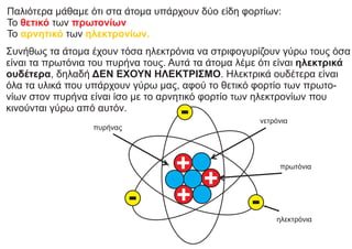 πρωτόνια
νετρόνια
ηλεκτρόνια
πυρήνας
+
-
+
+ -
-
Συνήθως τα άτομα έχουν τόσα ηλεκτρόνια να στριφογυρίζουν γύρω τους όσα
είναι τα πρωτόνια του πυρήνα τους. Αυτά τα άτομα λέμε ότι είναι ηλεκτρικά
ουδέτερα, δηλαδή ΔΕΝ ΕΧΟΥΝ ΗΛΕΚΤΡΙΣΜΟ. Ηλεκτρικά ουδέτερα είναι
όλα τα υλικά που υπάρχουν γύρω μας, αφού το θετικό φορτίο των πρωτο-
νίων στον πυρήνα είναι ίσο με το αρνητικό φορτίο των ηλεκτρονίων που
κινούνται γύρω από αυτόν.
Παλιότερα μάθαμε ότι στα άτομα υπάρχουν δύο είδη φορτίων:
Το των
θετικό πρωτονίων
Το των
αρνητικό ηλεκτρονίων.
 
