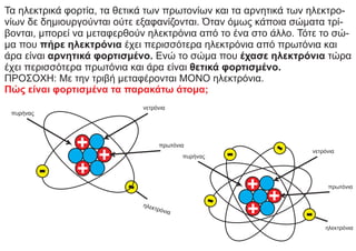 Τα ηλεκτρικά φορτία, τα θετικά των πρωτονίων και τα αρνητικά των ηλεκτρο-
νίων δε δημιουργούνται ούτε εξαφανίζονται. Όταν όμως κάποια σώματα τρί-
βονται, μπορεί να μεταφερθούν ηλεκτρόνια από το ένα στο άλλο. Τότε το σώ-
μα που πήρε ηλεκτρόνια έχει περισσότερα ηλεκτρόνια από πρωτόνια και
άρα είναι αρνητικά φορτισμένο. Ενώ το σώμα που έχασε ηλεκτρόνια τώρα
έχει περισσότερα πρωτόνια και άρα είναι θετικά φορτισμένο.
ΠΡΟΣΟΧΗ: Με την τριβή μεταφέρονται ΜΟΝΟ ηλεκτρόνια.
Πώς είναι φορτισμένα τα παρακάτω άτομα;
+
πρωτόνια
νετρόνια
πυρήνας
+
+
ηλεκτρόνια
-
-
+
πρωτόνια
νετρόνια
ηλεκτρόνια
πυρήνας
+
+
+
-
-
-
-
-
+
+
+
 