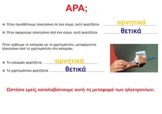 ΑΡΑ;
αρνητικά
θετικά
αρνητικά
θετικά
Ωστόσο εμείς καταλαβαίνουμε αυτή τη μεταφορά των ηλεκτρονίων;
 
