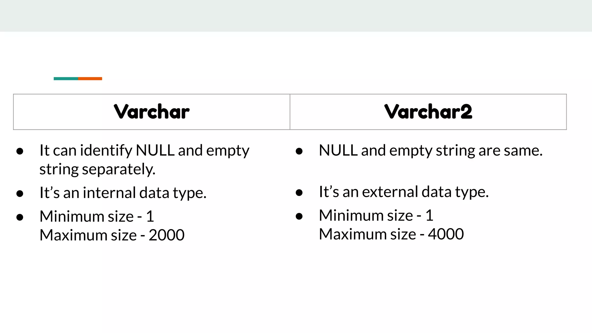 Varchar Varchar2
● It can identify NULL and empty
string separately.
● It’s an internal data type.
● Minimum size - 1
Maximum size - 2000
● NULL and empty string are same.
● It’s an external data type.
● Minimum size - 1
Maximum size - 4000
 