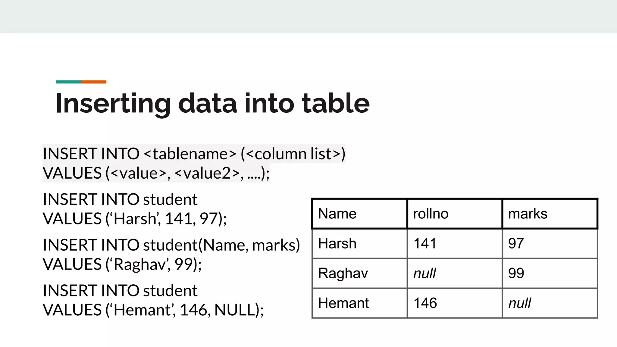 Inserting data into table
INSERT INTO <tablename> (<column list>)
VALUES (<value>, <value2>, ....);
INSERT INTO student
VALUES (‘Harsh’, 141, 97);
INSERT INTO student(Name, marks)
VALUES (‘Raghav’, 99);
INSERT INTO student
VALUES (‘Hemant’, 146, NULL);
Name rollno marks
Harsh 141 97
Raghav null 99
Hemant 146 null
 