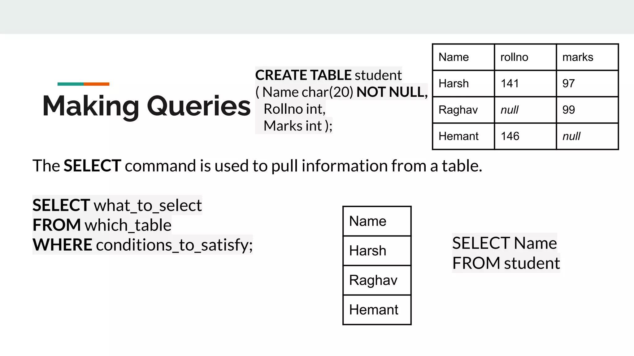 The SELECT command is used to pull information from a table.
SELECT what_to_select
FROM which_table
WHERE conditions_to_satisfy;
Making Queries
CREATE TABLE student
( Name char(20) NOT NULL,
Rollno int,
Marks int );
Name rollno marks
Harsh 141 97
Raghav null 99
Hemant 146 null
Name
Harsh
Raghav
Hemant
SELECT Name
FROM student
 