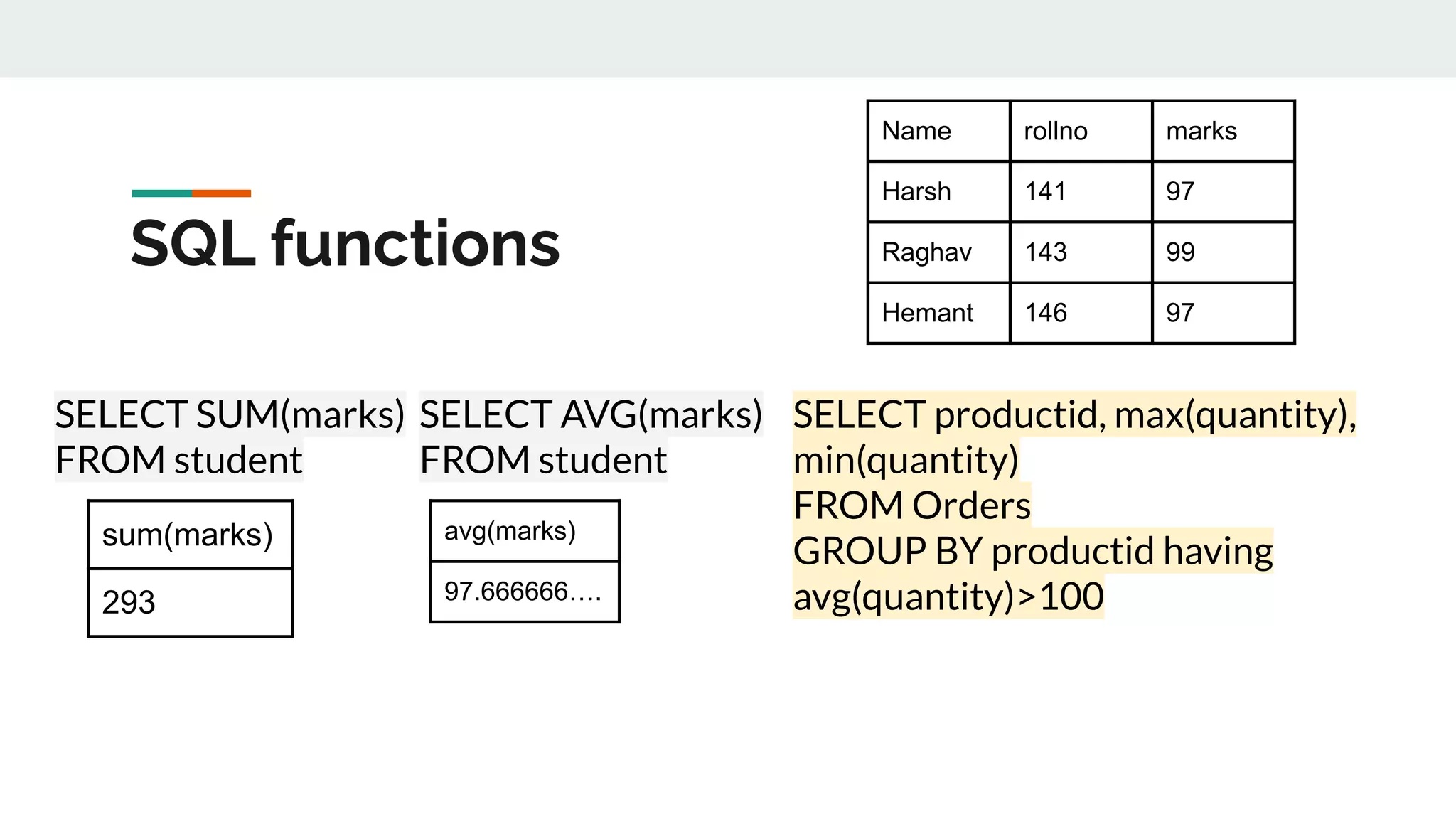 SELECT SUM(marks)
FROM student
SQL functions
sum(marks)
293
SELECT AVG(marks)
FROM student
avg(marks)
97.666666….
Name rollno marks
Harsh 141 97
Raghav 143 99
Hemant 146 97
SELECT productid, max(quantity),
min(quantity)
FROM Orders
GROUP BY productid having
avg(quantity)>100
 