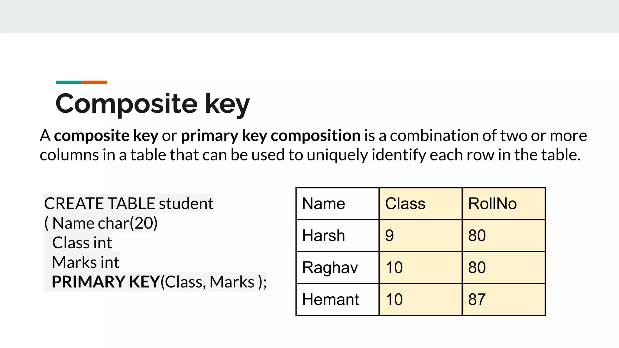 A composite key or primary key composition is a combination of two or more
columns in a table that can be used to uniquely identify each row in the table.
Composite key
Name Class RollNo
Harsh 9 80
Raghav 10 80
Hemant 10 87
CREATE TABLE student
( Name char(20)
Class int
Marks int
PRIMARY KEY(Class, Marks );
 