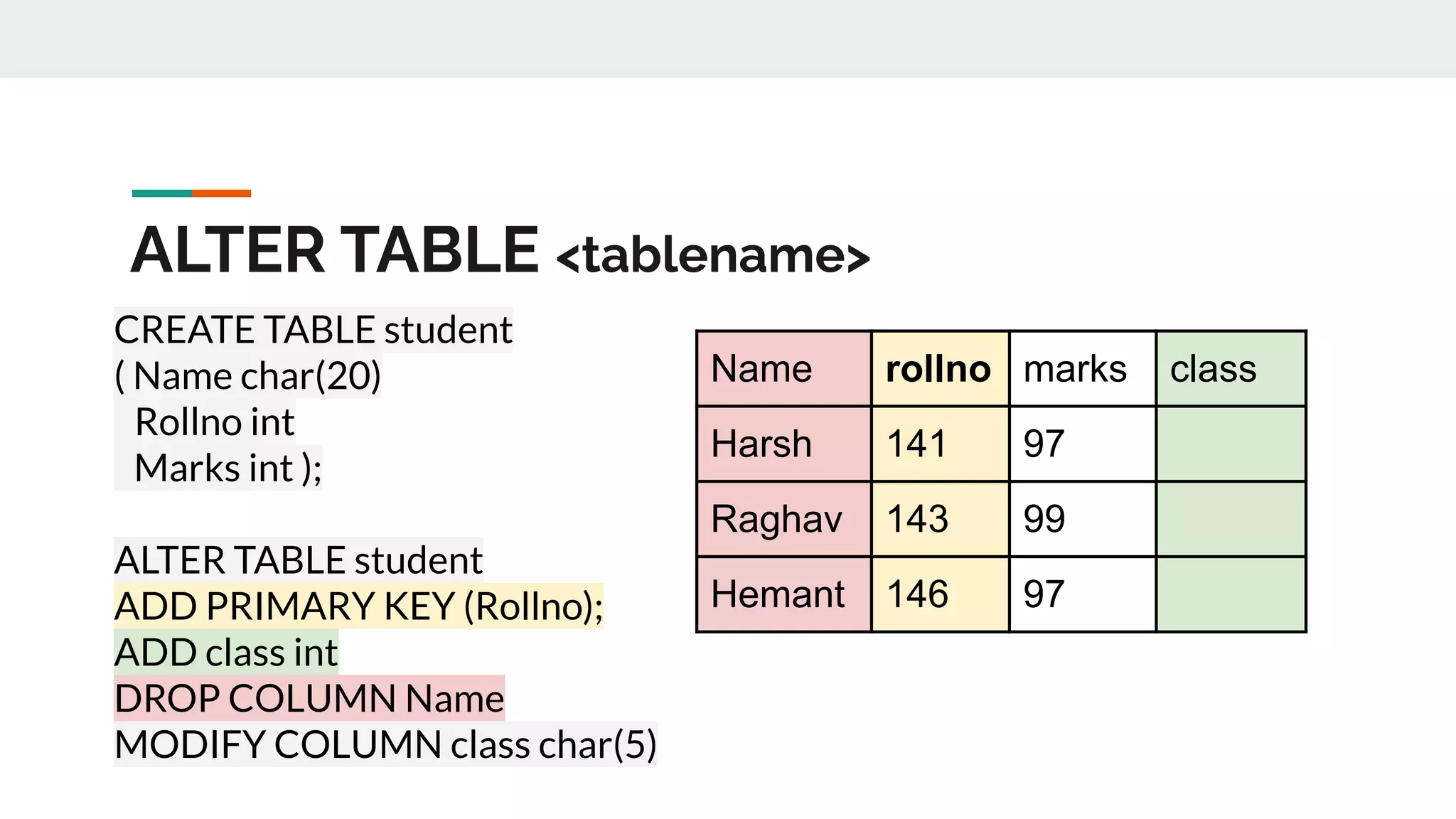 ALTER TABLE <tablename>
Name rollno marks class
Harsh 141 97
Raghav 143 99
Hemant 146 97
CREATE TABLE student
( Name char(20)
Rollno int
Marks int );
ALTER TABLE student
ADD PRIMARY KEY (Rollno);
ADD class int
DROP COLUMN Name
MODIFY COLUMN class char(5)
 