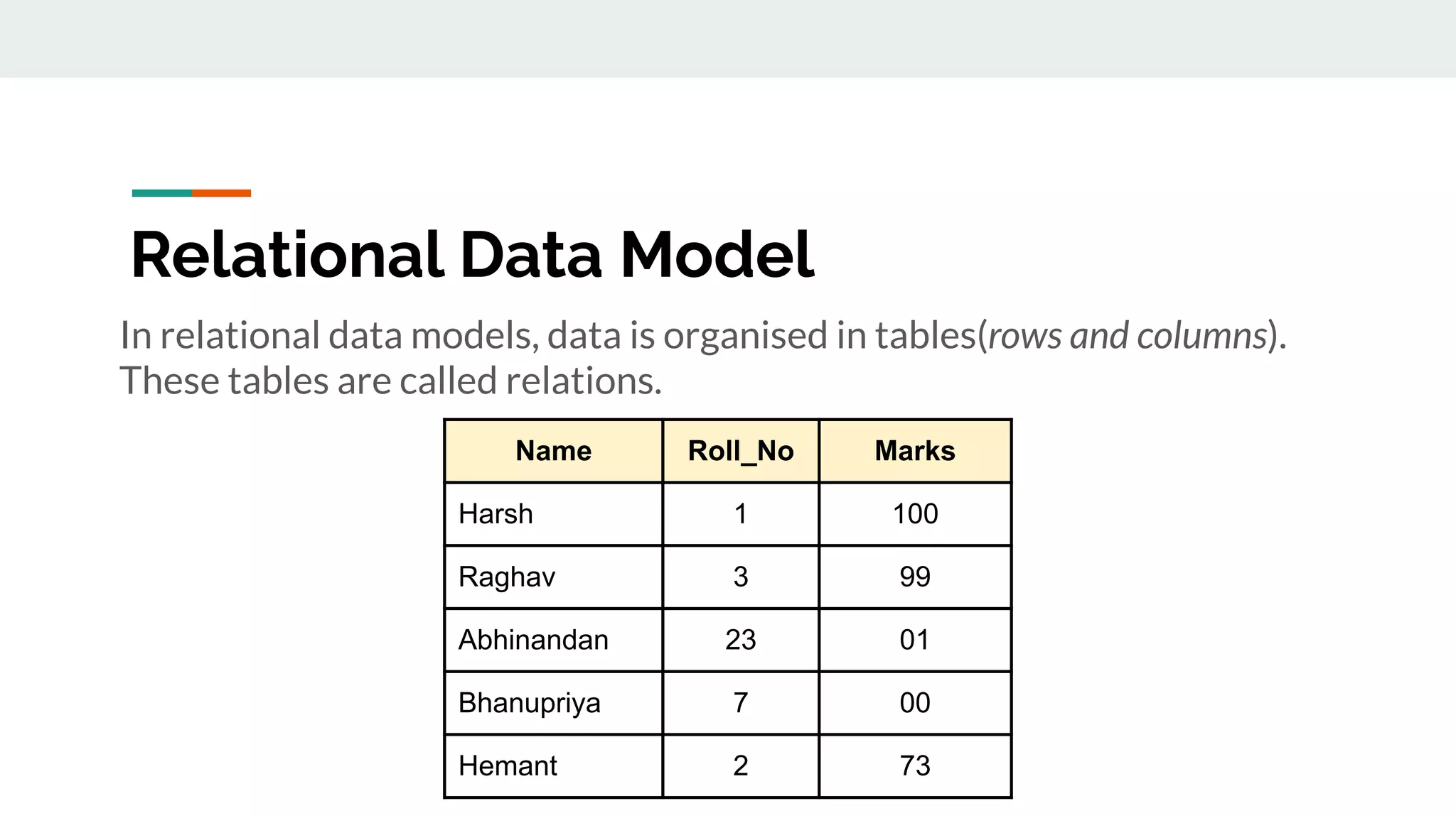 Relational Data Model
In relational data models, data is organised in tables(rows and columns).
These tables are called relations.
Name Roll_No Marks
Harsh 1 100
Raghav 3 99
Abhinandan 23 01
Bhanupriya 7 00
Hemant 2 73
 