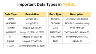23. SQL and Database.pdf | Databases | Computer Software and Applications