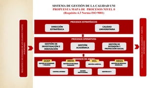 23.03.06_Presentación del proyecto de implementación del SGC ISO 9001 ...