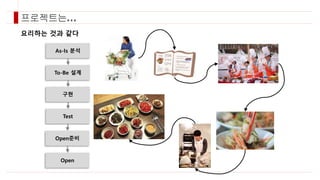 프로젝트는…
요리하는 것과 같다
As-Is 분석
To-Be 설계
구현
Test
Open준비
Open
 
