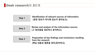 Identification of relevant sources of information
(관련 정보가 어디에 있는지 찾아보고)
Desk research의 3단계
Step 1
Review and analysis of the information sources
(그 정보들을 검토하고 분석하고)
Preparation of key findings and conclusions resulting
from the research.
(핵심 내용과 결론을 정리/준비하고)
Step 2
Step 3
 