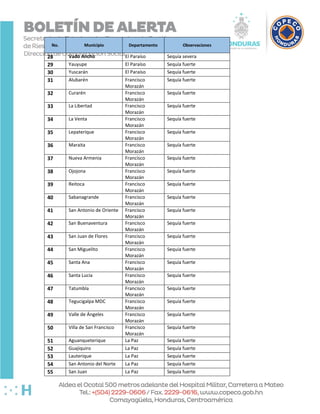 No. Municipio Departamento Observaciones
28 Vado Ancho El Paraíso Sequía severa
29 Yauyupe El Paraíso Sequía fuerte
30 Yus...