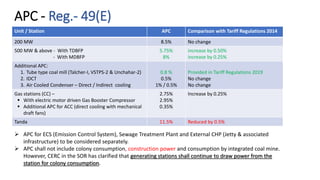 23.01.2023_Tariff Presentations_O_M.pptx