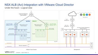23.06.15 NSX ALB and vCD integration deepdive_webinar0615.pptx