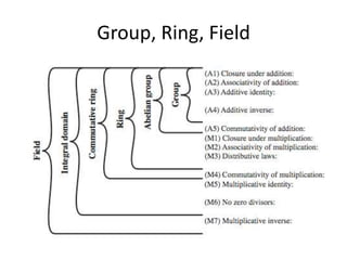 Group, Ring, Field
 