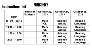 Instruction: 1:4
TIME
Name of
Students
October 23,
2023
October 24,
2023
October 25,
2023
10: 00 – 10:40 Math
CL
Science
Writing
Reading
Language
10:40 – 11:20 Math
CL
Science
Writing
Reading
Language
11:20 – 12:00 Math
CL
Science
Writing
Reading
Language
12:00 – 12:40 Math
CL
Science
Writing
Reading
Language
NURSERY
 