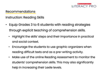 Recommendations
Instruction: Reading Skills
• Equip Grades 3 to 6 students with reading strategies
through explicit teaching of comprehension skills.
• Highlight the skills’ steps and their importance in practical
and social context.
• Encourage the students to use graphic organizers when
reading difficult texts and as a pre-writing activity.
• Make use of the online Reading Assessment to monitor the
students’ comprehension skills. This may also significantly
help in increasing their Lexile levels.
 