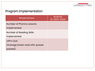 Program Implementation
Whole School
Goal for
SY 2023-2024
Number of Phonics Lessons
implemented
Number of Reading Skills
implemented
LitPro Quiz
(Average books read with quizzes
passed)
 