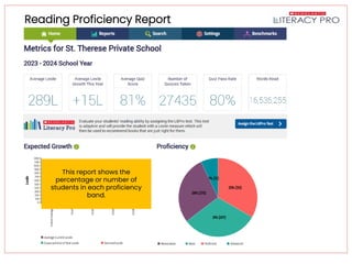 Reading Proficiency Report
This report shows the
percentage or number of
students in each proficiency
band.
 