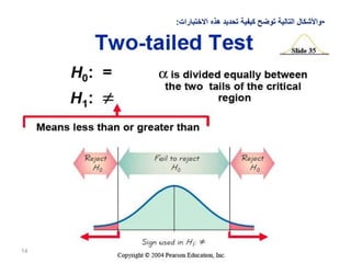 14
•
‫االختبارات‬ ‫هذه‬ ‫تحديد‬ ‫كيفية‬ ‫توضح‬ ‫التالية‬ ‫واألشكال‬
:
 
