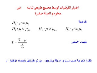 ‫تبأينه‬‫طبيعي‬‫مجتمع‬‫لوسط‬‫الفرضيأت‬‫اختبأر‬
‫غير‬
‫صغيرة‬‫العينة‬‫و‬‫معلوم‬
0
1
0
1
0
1
0
0
:
,
:
,
:
:












H
H
H
H
n
S
x
T



‫الفرضية‬
‫االختبار‬ ‫إحصاء‬
‫الداللة‬ ‫مستوى‬ ‫حسب‬ ‫الحرجة‬ ‫الفترة‬
(
0.05
)
‫االختبار‬ ‫باحصاء‬ ‫مقارنتها‬ ‫ثم‬ ‫من‬ ‫و‬
T
 