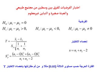 ‫ط‬‫مجتمع‬‫من‬‫وسطين‬‫بين‬‫ق‬‫للفر‬‫الفرضيأت‬‫اختبأر‬
‫بيعي‬
‫غيرمعلوم‬‫التبأين‬‫و‬ ‫صغيرة‬‫والعينة‬
0
:
,
0
:
,
0
:
0
:
2
1
1
2
1
1
2
1
1
2
1
0
















H
H
H
H
   
2
1
1
1
1
2
1
2
2
2
2
1
1
2
2
1
2
1









n
n
S
n
S
n
S
n
n
S
x
x
T
p
p
‫الفرضية‬
‫االختبار‬ ‫إحصاء‬
‫الداللة‬ ‫مستوى‬ ‫حسب‬ ‫الحرجة‬ ‫الفترة‬
(
0.05
)
‫االختبار‬ ‫باحصاء‬ ‫مقارنتها‬ ‫ثم‬ ‫من‬ ‫و‬ ‫مثال‬
T
2
2
1 

 n
n

 