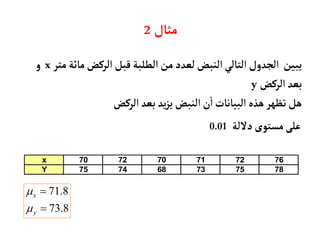‫مثأل‬
2
‫م‬‫الركض‬‫قبل‬‫الطلبة‬‫من‬‫لعدد‬‫النبض‬‫التألي‬‫الجدول‬ ‫يبين‬
‫متر‬‫أئة‬
x
‫و‬
‫الركض‬‫بعد‬
y
‫الركض‬‫بعد‬ ‫يد‬‫ز‬‫ي‬‫النبض‬‫ن‬‫ا‬‫البيأنأت‬ ‫هذه‬‫تظهر‬‫هل‬
‫دللة‬‫مستوى‬‫على‬
0.01
x 70 72 70 71 72 76
Y 75 74 68 73 75 78
8
.
73
8
.
71


y
x


 