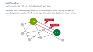 23. Graphx concept in apache spark ecosystem | PPTX