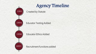 23-24 GaPSC Code of Ethics PowerPoint.pdf