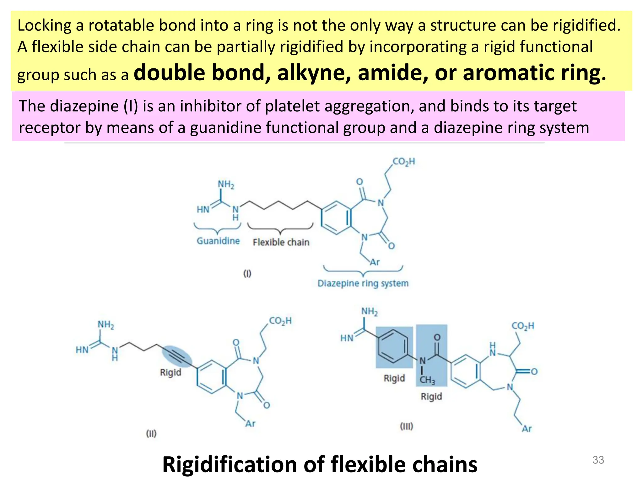(Strategies in drug design for optimization of pharmacodynamics).pptx