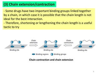 Extension Contraction (Strategies in drug design for optimization of pharmacodynamics).pptx