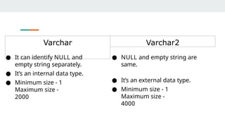 Varchar Varchar2
● It can identify NULL and
empty string separately.
● It’s an internal data type.
● Minimum size - 1
Maximum size -
2000
● NULL and empty string are
same.
● It’s an external data type.
● Minimum size - 1
Maximum size -
4000
 