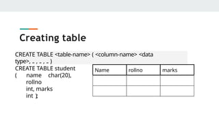 Creating table
CREATE TABLE <table-name> ( <column-name> <data
type>, .. , .. , .. )
CREATE TABLE student
( name char(20),
rollno
int, marks
int );
Name rollno marks
 