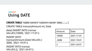 CREATE TABLE <table-name>( <column-name> date, .. ,.... )
CREATE TABLE transac(Amount int, Date
date) INSERT INTO transac
VALUES (10000, '2021-17-01');
INSERT INTO
transac(Amount,Date) VALUES (-
3000, '2021-19-01');
INSERT INTO transac
VALUES (2, '2021-24-01');
Using DATE
Amount Date
10000 2021-17-01
-3000 2021-19-01
2 2021-24-01
 