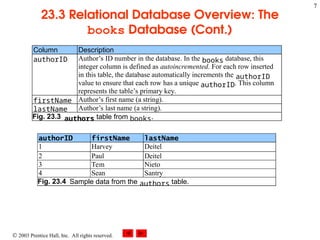 Database Handling Using JDBC: Introduction, Types of JDBC Drivers, | PPT
