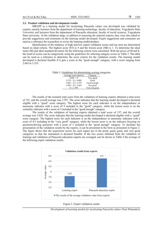 Int J Eval & Res Educ ISSN: 2252-8822 
Development of learning models for inculcating Pancasila values (Taat Wulandari)
1369
3.2. Product validation and development results
MRAPP as a learning model for inculcating Pancasila values was developed was validated by
experts, namely lecturers from the department of learning technology, faculty of education, Yogyakarta State
University and lecturers from the department of Pancasila education, faculty of social sciences, Yogyakarta
State university. At the validation stage, in addition to assessing the material experts, they were also asked to
provide suggestions and comments on the learning model developed. Expert suggestions and comments are
used as a reference for researchers to revise the learning model product.
Identification of the tendency of high and low expert validation scores and use tests are determined
based on ideal criteria. The highest score (ST) is 5 and the lowest score (SR) is 1. To determine the ideal
mean (M) and ideal standard deviation (S) the following criteria were calculated. With the prices of M and S,
the trend of scores can be categorized, using the guidelines for selecting category scores in Table 3. The table
can be used as a reference to determine the score criteria for the validation results. The learning model
developed is declared feasible if it gets a score in the “good enough” category, with a score ranging from
2.665 to 3.335.
Table 3. Guidelines for determining scoring categories
Average score interval Category
4.005 < X Very good
3.335 < X ≤ 4.005 Good
2.665 < X ≤ 3.335 Good enough
1.995 < X ≤ 2.665 Not good
X ≤ 1.995 Very not good
The results of the research total score from the validation of learning experts obtained a total score
of 191, and the overall average was 3.597. The score indicates that the learning model developed is declared
eligible with a “good” score category. The highest score for each indicator is on the independence or
autonomy indicator with a score of 4 included in the “good” category, while the lowest score is on the
centrality indicator with a score of 3 included in the “good enough” category.
The results of the validation of learning experts obtained a total score of 137, and the overall
average was 3.838. The score indicates that the learning model developed is declared eligible with a “good”
score category. The highest score for each indicator is on the independence or autonomy indicator with a
score of 4.5 including in the “very good” category, while the lowest score is on the indicator focusing on
questions/driving questions with a score of 3 included in the “good enough” category. To facilitate the
presentation of the validation results by the experts, it can be presented in the form as presented in Figure 2.
The figure shows that the acquisition scores for each aspect are in the pretty good, good, and very good
categories so that the instrument is declared feasible. If the two scores obtained from the validation of
learning and validation of Pancasila education experts are averaged, can be shown in Table 4 the average of
the following expert validation results.
Figure 2. Expert validation results
3.83
4.5
3.4
3.6
3.8
4
4.2
4.4
4.6
Learning expert Pancasila education expert
Average
value
Validation results from experts
The results of the average validation value from experts
 