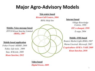 Major Agro-Advisory Models
                                      Tele centre based
                                  Kissan Call Centers, 2004
                                                                 Internet based
                                        BSNL Help line
                                                                       Village Knowledge
                                                                          Centres, 1998
    Mobile- Voice message based                                       ITC e-chaupal, 1999
    IFFCO Kisan Sanchar Limited                                           E-sagu, 2004
          (IKSL), 2007

                                                                    Mobile -SMS based
                                                              Reuters Market Light (RML) 2007
Mobile based application
                                                              Warna Unwired- Microsoft, 2007
Fisher Friend- MSSRF, 2008
                                                              E agriculture- KVK’s- NAIP, 2009
  Nokia- Life tools, 2009
                                                                    Kisan Sanchar, 2010
   Tata- M Krishi, 2009
   Kisan Sanchar, 2012


                              Video based
                              Digital Green, 2009
                                                                                           5
 
