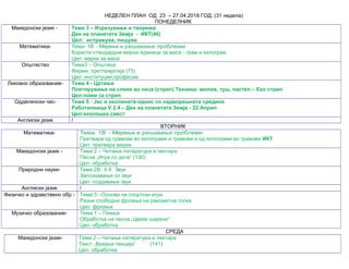 НЕДЕЛЕН ПЛАН ОД 23 – 27.04.2018 ГОД. (31 недела)
ПОНЕДЕЛНИК
Македонски јазик - Тема 3 – Изразување и творење
Ден на планетата Земја - ИКТ(46)
Цел: истражува, пишува
Математика- Тема- 1В - Мерење и решавање проблеми
Користи стандардни мерни единици за маса - грам и килограм
Цел: мерки за маса
Општество Тема3 – Општина
Фирми, претпријатија (73)
Цел: институции,професии
Ликовно образование- Тема 4 - Цртање
Повторување на слики во низа (стрип) Техника: молив, туш, пастел – Еко стрип
Цел:поим за стрип
Одделенски час- Тема 5 - Јас и околината-однос со надворешната средина
Работилница V 2.4 – Ден на планетата Земја - 22 Април
Цел:еколошка свест
Англиски јазик /
ВТОРНИК
Математика- Тема- 1В - Мерење и решавање проблеми
Претвара од грамови во килограми и грамови и од килограми во грамови ИКТ
Цел: претвара мерки
Македонски јазик - Тема 2 – Читање литература и лектира
Песна „Игра со дете“ (130)
- Цел: обработка
Природни науки- Тема 2В: 4.6 Звук
Запознавање со звук
Цел: создавање звук
Англиски јазик /
Физичко и здравствено обр - Тема:5 –Основи на спортски игри
Разни слободни фрлања на ракометна топка
Цел: фрлање
Музичко образование- Тема 1 – Пеење
Обработка на песна „Цвеќе шарено“
Цел: обработка
СРЕДА
Македонски јазик- Тема 2 – Читање литература и лектира
Текст „Вредна лекција“ (141)
Цел: обработка
 