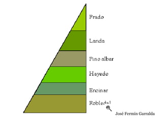 José Fermín Garralda
 